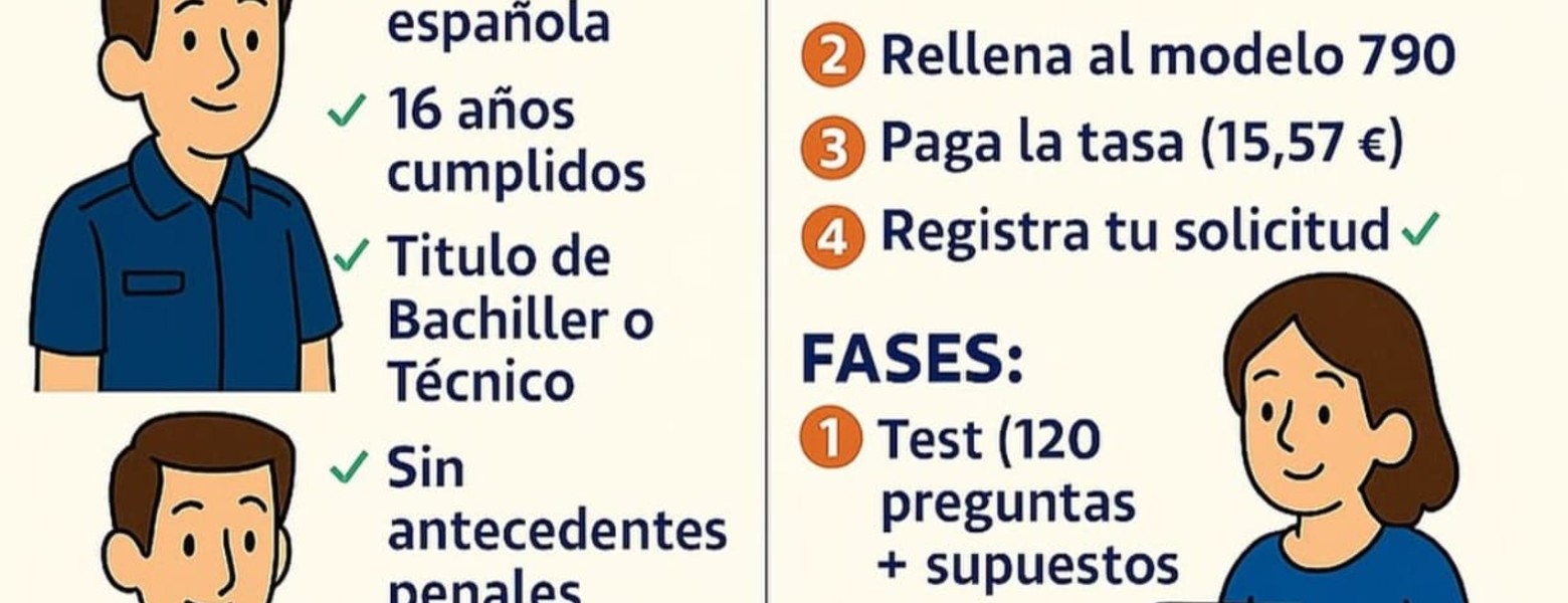 Foto de Oposiciones Julio Prisiones en Alboraya - Imagen 3