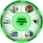 Tecnocat Seguretat - Seguridad en Polinyà